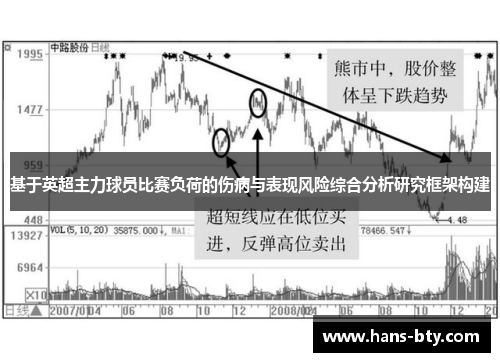 基于英超主力球员比赛负荷的伤病与表现风险综合分析研究框架构建