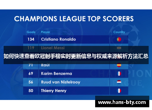 如何快速查看欧冠射手榜实时更新信息与权威来源解析方法汇总