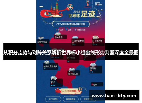 从积分走势与对阵关系解析世界杯小组出线形势判断深度全景图