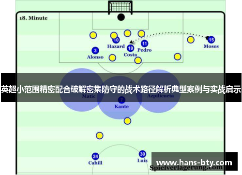 英超小范围精密配合破解密集防守的战术路径解析典型案例与实战启示