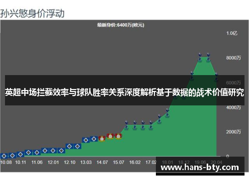 英超中场拦截效率与球队胜率关系深度解析基于数据的战术价值研究