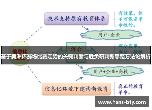 基于美洲杯赛场比赛走势的关键判断与胜负研判新思路方法论解析