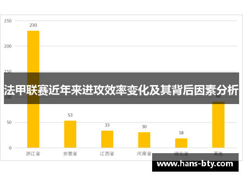 法甲联赛近年来进攻效率变化及其背后因素分析