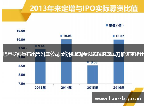 巴塞罗那宣布出售附属公司股份换取现金以缓解财政压力推进重建计
